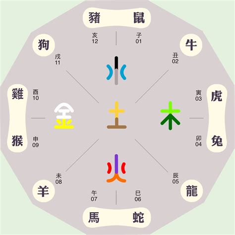 春夏秋冬五行|四季的五行属性